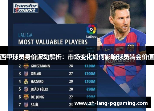 西甲球员身价波动解析：市场变化如何影响球员转会价值