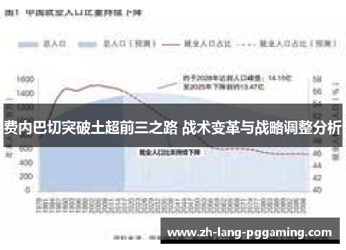 费内巴切突破土超前三之路 战术变革与战略调整分析