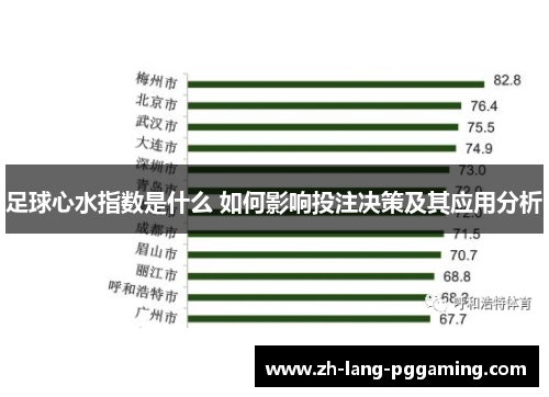 足球心水指数是什么 如何影响投注决策及其应用分析