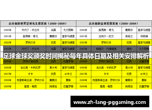 足球金球奖颁奖时间揭秘每年具体日期及相关安排解析