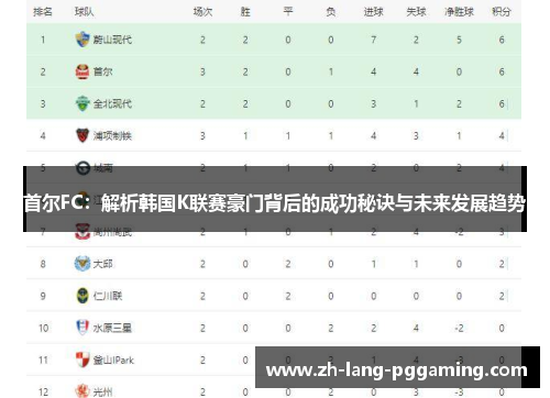 首尔FC：解析韩国K联赛豪门背后的成功秘诀与未来发展趋势