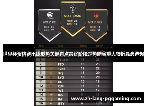 世界杯资格赛出线形势关键看点最终阶段走势暗藏重大转折悬念迭起