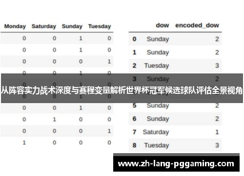从阵容实力战术深度与赛程变量解析世界杯冠军候选球队评估全景视角